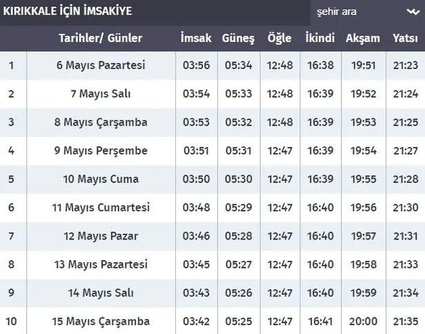 Kirikkale Iftar Sahur Ve Imsak Vakti Kirikkale Iftar Saati Ne Zaman Iste 2019 Ramazan Imsakiyesi Takvim