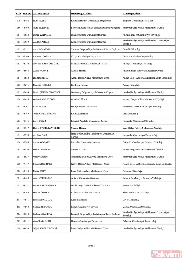 HSK'dan yaz kararnamesi! Binlerce hakim ve savcının görev yeri değişti: Tuba Ersöz Ünver Türkiye’nin ilk başörtülü il başsavcısı oldu - 18