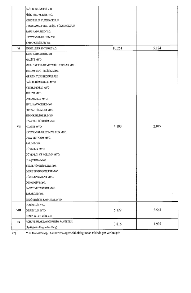 universite-harclari-ne-kadar-kac-tl-oldu-resmi-gazetede-yayimlandi-2023-2024-universite-harc-ucretleri-1689415216737.jpg Üniversite harçları ne kadar, kaç TL oldu? Resmi Gazete'de yayımlandı! 2023-2024 üniversite harç ücretleri...-5
