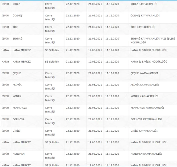 TYP hastane personel alımı başvuru şartları nedir? 11 Aralık İŞKUR TYP ilanları peş peşe yayımlandı-4