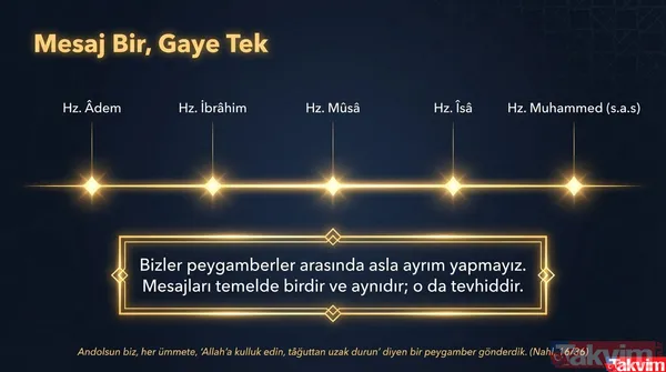 13 MART 2026 CUMA HUTUBESİ KONUSU Diyanet İşleri Başkanlığı, 13 Mart 2026 tarihli Cuma hutbesinde "Hak ve Hakikatin Temsilcileri: Peygamberler" konusunu...