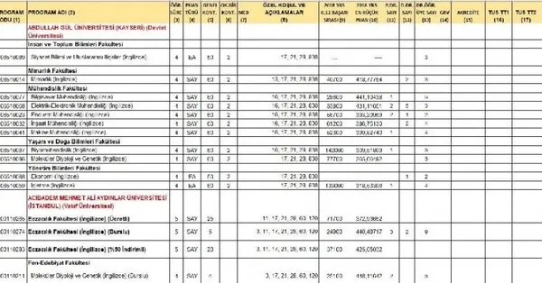 2021 Universite Puanlari Istanbul Ankara Izmir Ayt Tyt Yks Universite Taban Puanlari 2 4 Yillik Ozel Yetenek Bolumler Hangileri Takvim