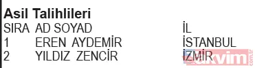 KoçAilem Market Kampanyası çekiliş sonuçları belli oldu! İşte asil ve yedek talihliler... - 3