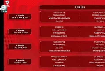 Ziraat Türkiye Kupası'nda gruplar belli oldu!