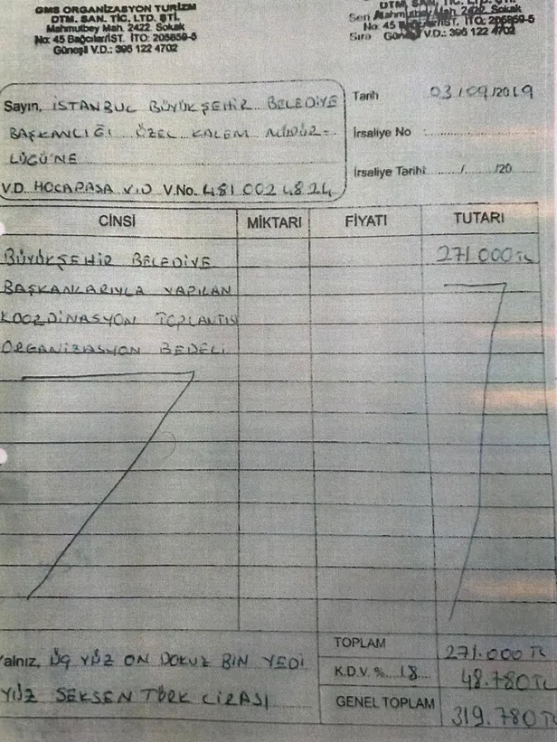 İBB Başkanı Ekrem İmamoğlu'ndan halkın parasıyla CHP’li başkanlara ziyafet-2