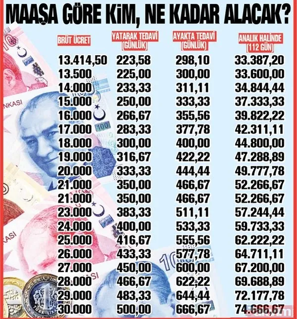 Hastalanana, anneye ödeme devletten! Rapor parası nasıl hesaplanacak? Annelere ne kadar verilecek? Maaşa göre kim ne alacak? - 11