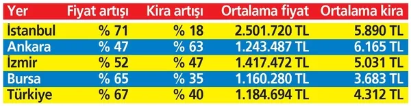 Müstakil evlerin fiyatları uçuşa geçti! İşte 2021 müstakil ev fiyatları-6