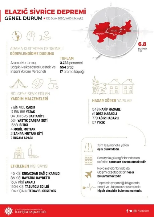 son-dakika-iletisim-baskanligindan-elazig-depremi-ile-ilgili-yeni-aciklama-1580045437900.jpg Son dakika: İletişim Başkanlığı'ndan Elazığ depremi ile ilgili yeni açıklama-1
