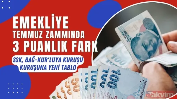 Ssk Ve Bağ-Kur Emeklileri İçin Temmuz 2025 Dönemi Maaş Artışı Şimdiden Hesaplanmaya Başlandı. Türkiye İstatistik Kurumu'nun (Tüik) Ocak, Şubat Ve Mart Aylarına...