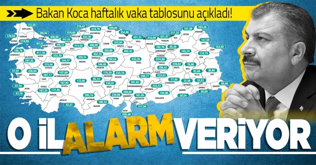 Son dakika: Sağlık Bakanı Koca haftalık vaka tablosunu açıkladı! İşte 16-22 Ekim haftalık vaka rakamları