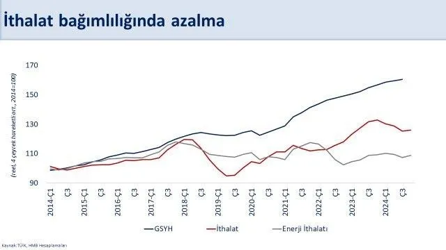 hazine-ve-maliye-bakani-mehmet-simsekten-grafiklerle-cari-acik-mesaji-kayda-deger-olcude-geriledi-1739454786401.jpeg Hazine ve Maliye Bakanı Mehmet Şimşek'ten grafiklerle "cari açık" mesajı: Kayda değer ölçüde geriledi!-5