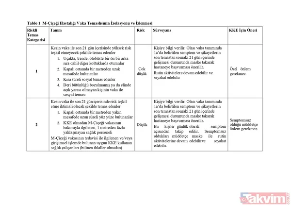 Sağlık Bakanlığı Maymun Çiçeği (MPOX) rehberi yayımladı! İşte virüsün bulaşma yolları, belirtileri ve tedavisi... - 20