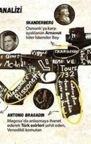 Yeni Zelanda'da katliam yapan terörist Brenton Tarrant'ın tarihi kodları!