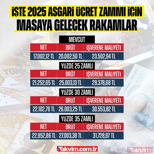 Asgari ücret zammında ikinci toplantı yapıldı! Bakan Şimşek açıkladı: "Enflasyonun üzerinde seyredecek" - 14