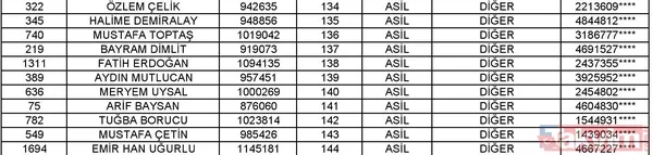 Toki Isparta Merkez 2+1 Kura Listesi