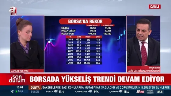 Borsada yükseliş trendi devam ediyor: 14 bini geçti!