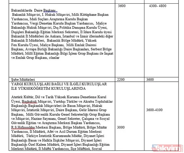 Memura 3600 ek gösterge zammı! Kime, ne kadar verilecek? İşte meslek meslek 3600 ek gösterge listesi... - 18