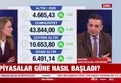 Altın ve borsada rekor serisi başladı