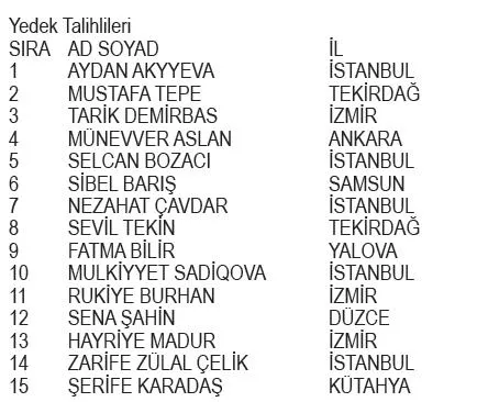 rexona-euro-2024-kampanyasi-cekilis-sonuclari-belli-oldu-euro-2024-mac-seyahati-euro-2024-formasi-ve-euro-2024-1712604769600.jpeg Rexona Euro 2024 Kampanyası çekiliş sonuçları belli oldu! Euro 2024 Maç Seyahati, Euro 2024 Forması ve Euro 2024 Futbol Topu kazanan asil ve yedek talihliler...-3