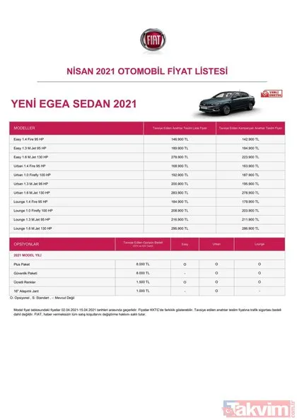 Nisan ayı Fiat sıfır otomobil fiyat listesi: Aniden değişti! 142.900 TL’den anahtar teslim ve 10.000 liraya kadar...