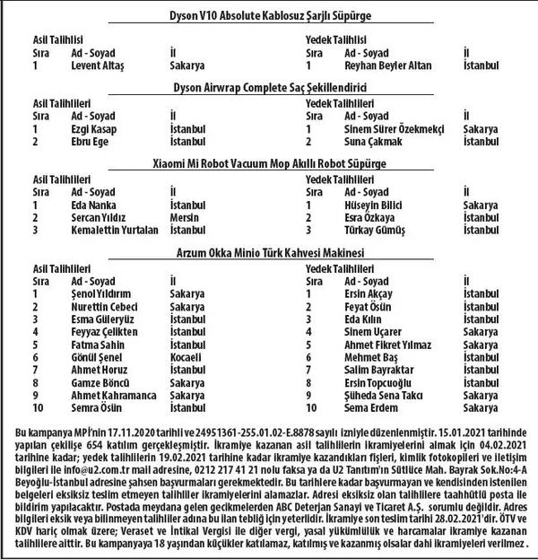 ABC deterjan büyük çekiliş kampanyası sonuçlandı: İşte kazanan talihliler-1