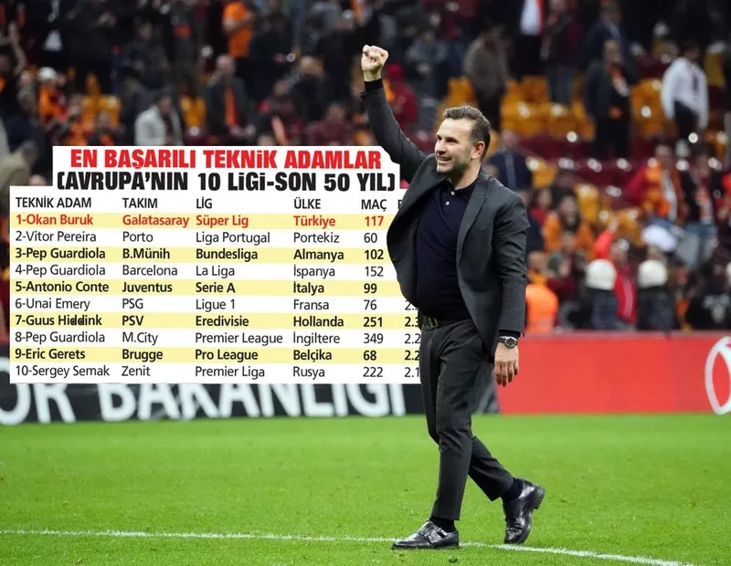 En başarılı teknik adamlar (Takvim.com.tr)