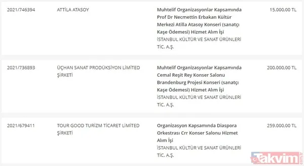 Takvim.com.tr belgeleriyle tek tek açıklıyor! CHP'li İBB'nin bütçesi hizmete değil İmamoğlu reklamlarına akıyor - 11