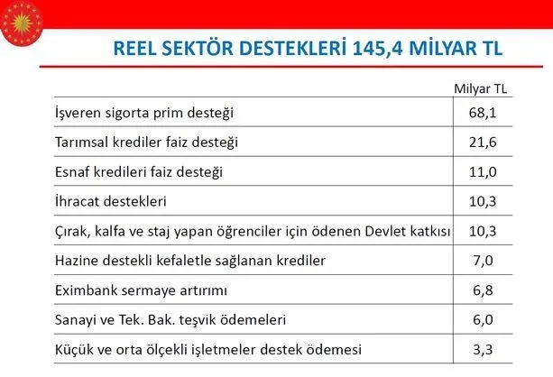 Son dakika: Başkan Erdoğan'ın imzasını taşıyor! 2023 Yılı Merkezi Yönetim Bütçe Kanunu Teklifi TBMM'de-12
