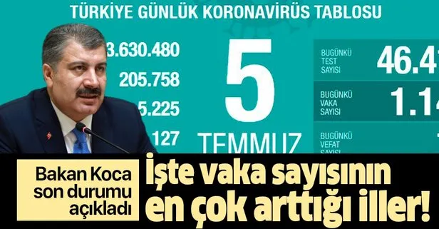 Son dakika: Sağlık Bakanı Fahrettin Koca 5 Temmuz koronavirüs vaka sayılarını açıkladı
