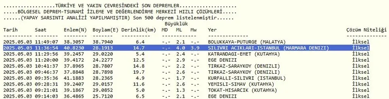 istanbulda-deprem-prof-dr-sukru-ersoy-enteresan-diyerek-acikladi-son-depremler-listesi-1746264005071.jpeg