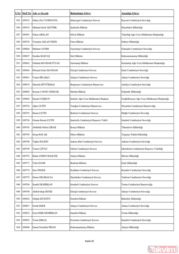 HSK Adli ve İdari Yargı Kararnamesi yayımlandı! 4 bin 9 hakim ve savcının görev yeri değişti! İşte isim isim o liste... - 33
