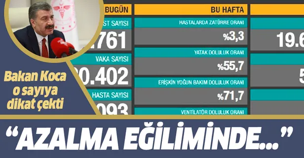 Son dakika: Sağlık Bakanı Fahrettin Koca 6 Aralık koronavirüs vaka sayılarını duyurdu | Güncel koronavirüs tablosu