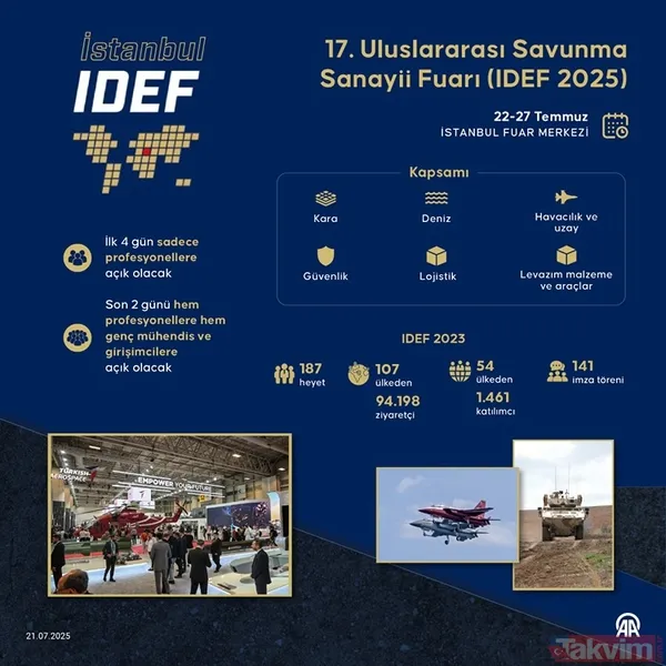 2025 IDEF katılımcı listesi: 17. Uluslararası Savunma Sanayii Fuarı IDEF halka açık mı, kimler katılabilir? - 2