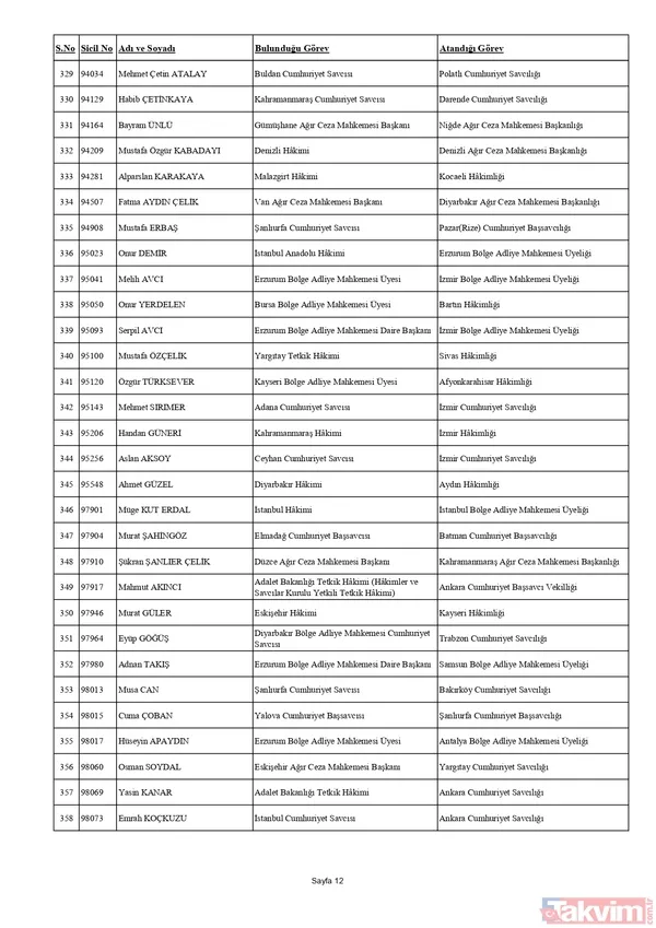 HSK'dan yaz kararnamesi! Binlerce hakim ve savcının görev yeri değişti: Tuba Ersöz Ünver Türkiye’nin ilk başörtülü il başsavcısı oldu - 23