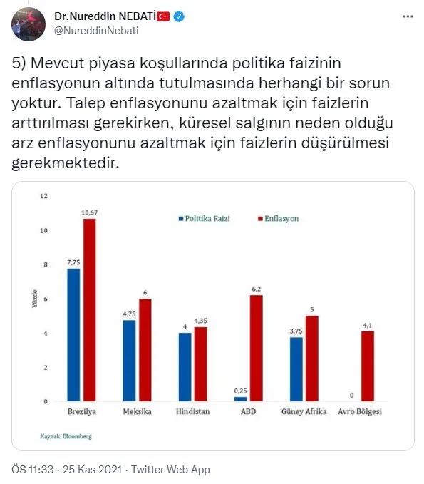 Son dakika: Hazine ve Maliye Bakanlığı’nda değişiklik: Lütfi Elvan’ın yerine Nureddin Nebati atandı!-15