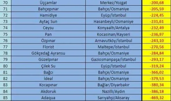 İçtiğiniz su ne kadar temiz?-7