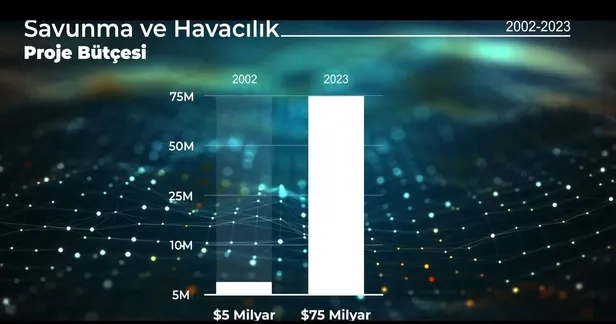 turkiyenin-savunma-sanayisi-nereden-nereye-geldi-baskan-erdogan-paylasti-1674060906983.jpg Türkiye'nin savunma sanayisi nereden nereye geldi? Başkan Erdoğan paylaştı-7