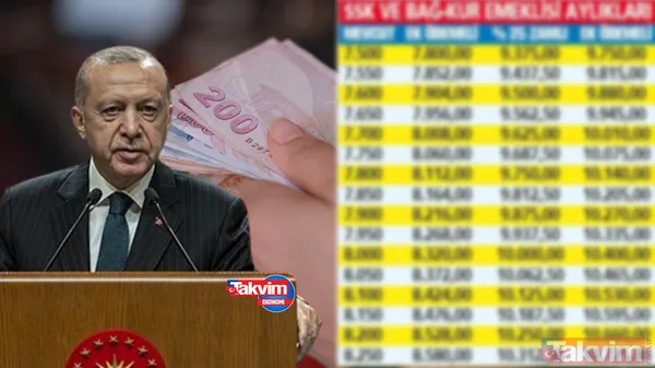SSK, Tarım, Bağkur, SGK'lıya yeni emekli maaş hesabı! Emekliye en düşük 11.100 TL maaş yatacak! Seyyanen, intibak, TÜİK enflasyon farkı... - 1