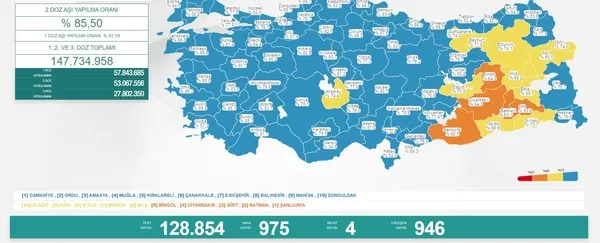 son-dakika-31-mayis-2022-koronavirus-vaka-ve-vefat-sayilari-belli-oldu-1654017525277.jpeg Son dakika: 31 Mayıs 2022 koronavirüs vaka ve vefat sayıları belli oldu-2