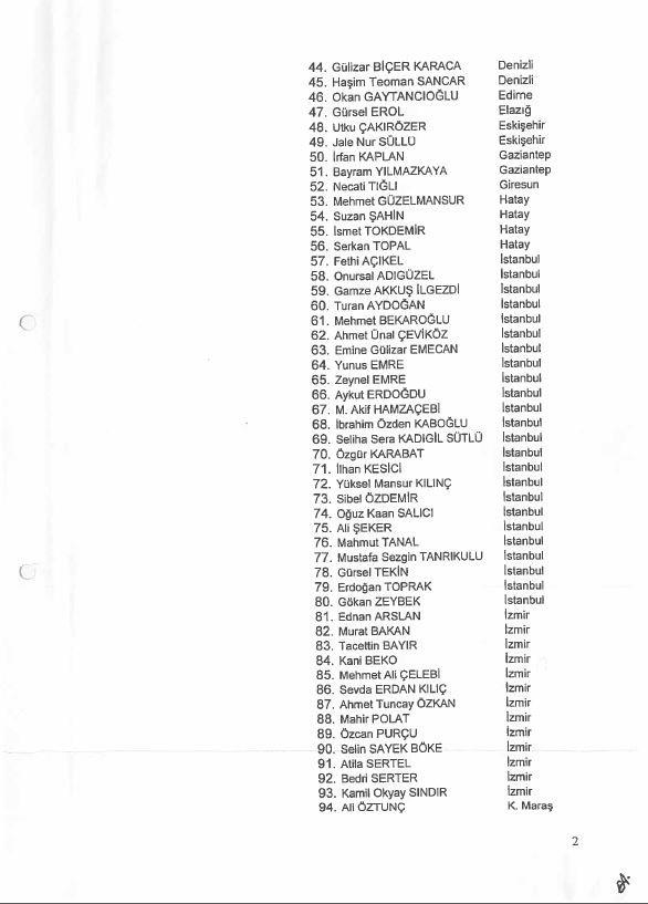 SON DAKİKA... İşte Uzay Ajansı'na 'hayır' diyen 138 CHP'li milletvekili-7