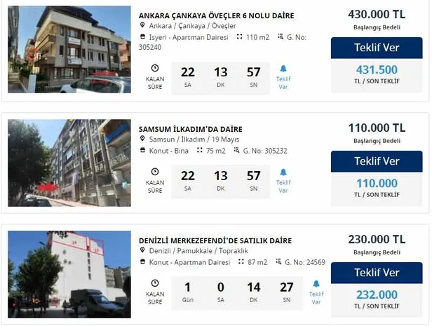 60 bin TL'ye, 75 bin TL'ye, 110 bin TL'ye satılık konutlar! İş Bankası sudan ucuza satışa çıkardı! İşte ev satılan şehirler-3