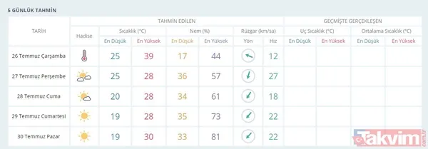Uzmanlardan aşırı sıcak uyarısı: İstanbul'da dereceler çıldıracak! - 30