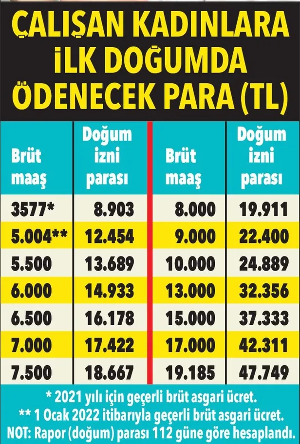 sgk-ve-iskur-binlerce-lira-veriyor-o-parayi-pttden-alin-12-bin-454-tl-para-alma-ve-basvuru-sartlari-nedir-1642759805317.jpg O parayı PTT'den alın! SGK ve İŞKUR binlerce lira veriyor! 12 bin 454 TL para alma ve başvuru şartları nedir?-5