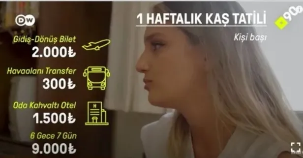 Alman DW’nin algı operasyonu elinde patladı! “Tatil yapamayan Türk gençleri” bakın kim çıktı! Instagram hesabını açık unutunca deşifre oldu