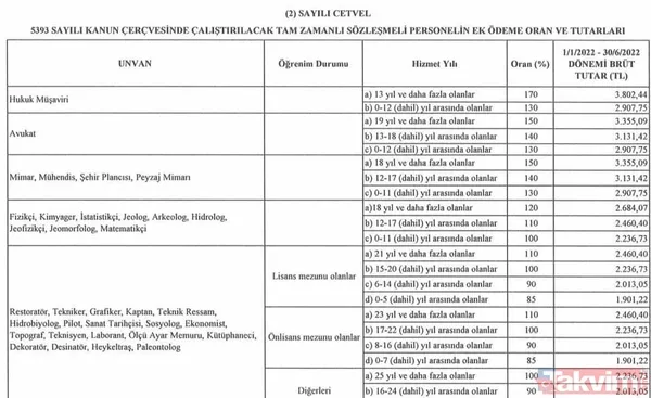 Memura-emekliye zam farkı! Maaşlara, aile yardımına ek zam geldi... Kim, ne kadar fark alacak? - 21