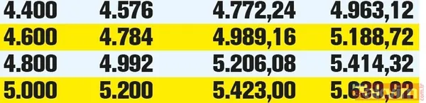 Emekliye 500 TL! Ocak zammı ile SSK ve Bağ-Kur ve memur emeklilerinin maaşında ne kadar artış olacak? - 13