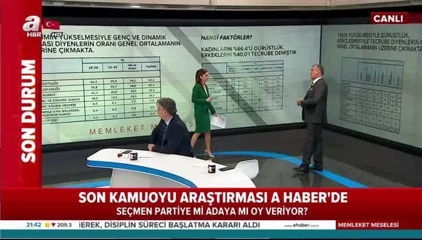 Son kamuoyu araştırmaları ne diyor?