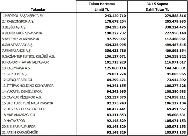 son-dakika-tff-transfer-donemi-icin-harcama-limitlerini-acikladi-galatasaray-fenerbahce-besiktas-transfer-limitleri-1609767265991.jpg