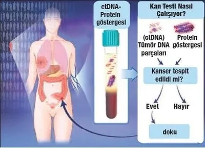Kanser tedavisinde devrim-1
