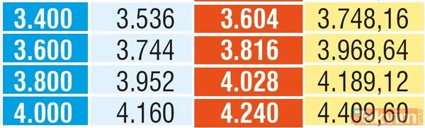 Emekliye ek zam! SSK, Bağ-kur ve memur emeklilerinin maaşları ne kadar olacak? - 17